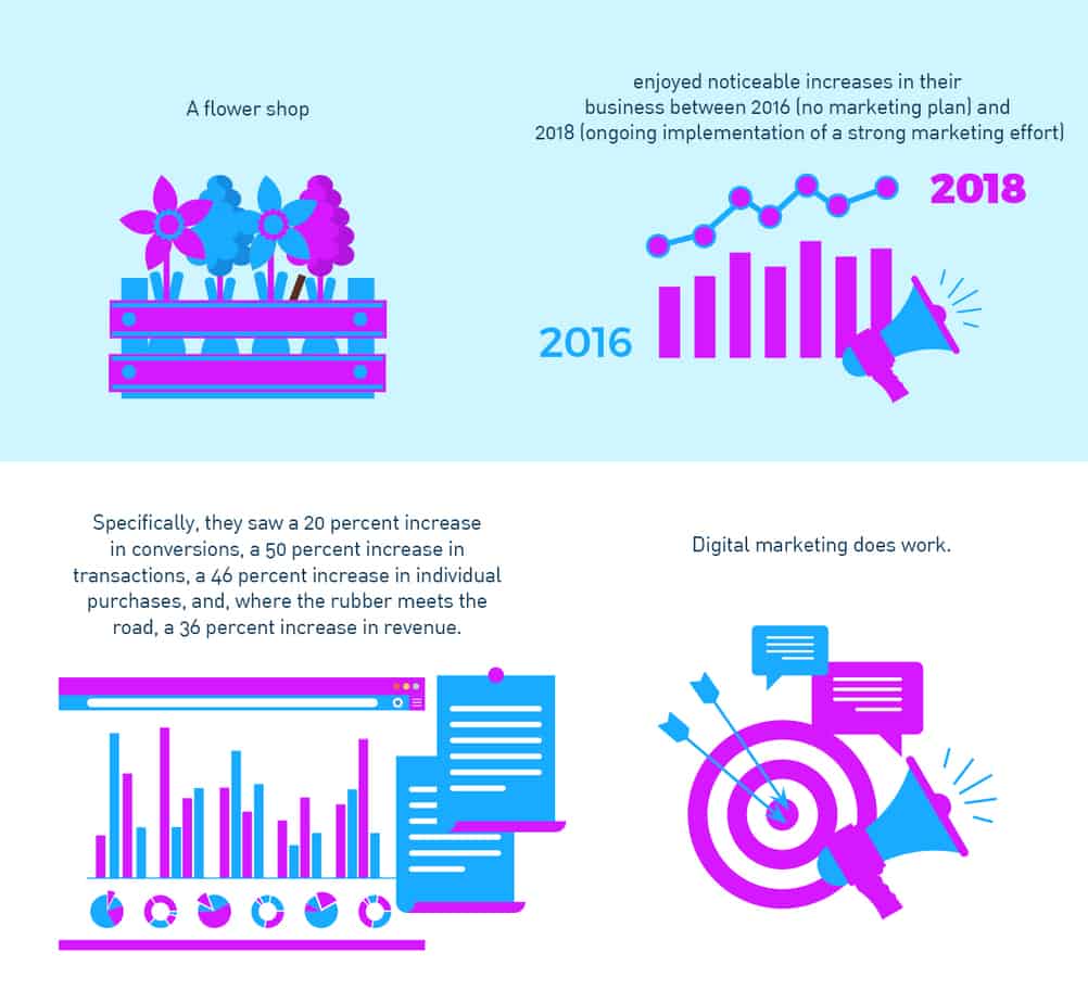 florist-marketing-funnel-results-5