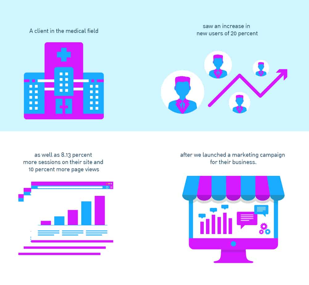 marketing-funnel-for-medical-facility-results-2